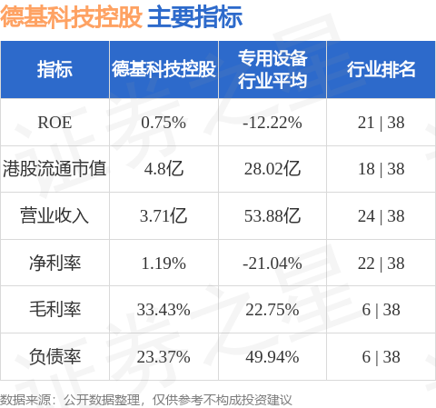 线上配资之家 德基科技控股(01301.HK)4月30日斥资12.94万港元回购17.4万股