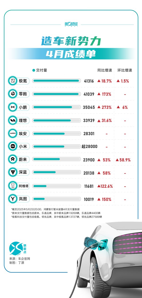 一级配资世界门户 崔东树：今年新车降价规模相对温和 春季车市进入持续走强的良好状态